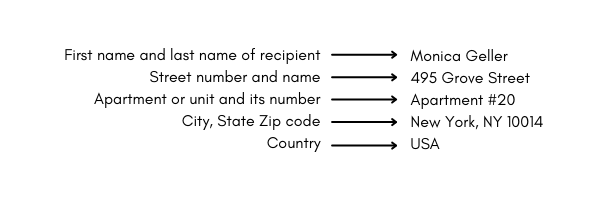 how to write the address on a letter usa
