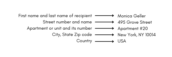 how to write the shipping address